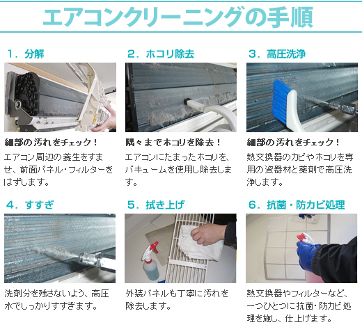 家庭用壁掛用エアコン